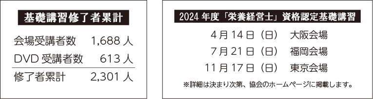 基礎講習修了者累計と2024年度基礎講習の予定